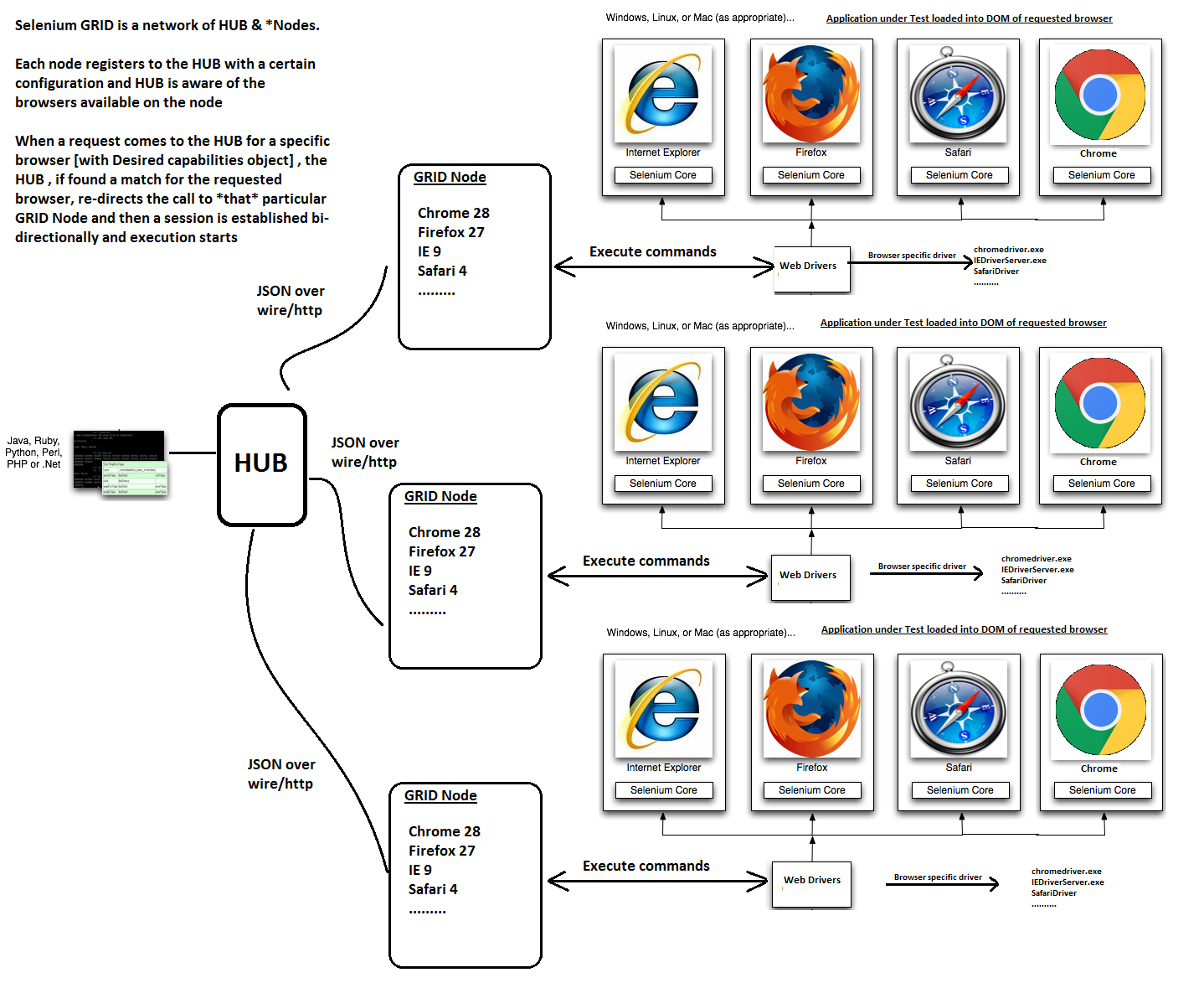 what-is-selenium-grid